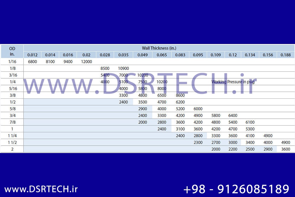 سایز اتصالات ابزار دقیق